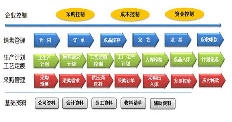 百智達軟件 您身邊的企業(yè)管理專家，攜手中國高格打造中國ERP服務領先者