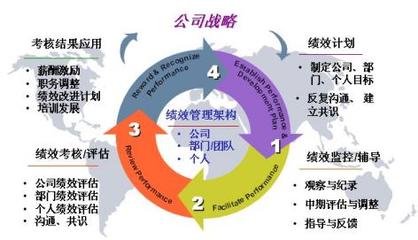 中小企業(yè)績效管理的常見問題和改進策略