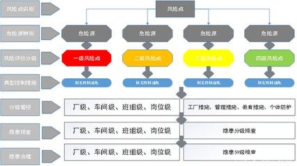 企業(yè)設備管理現(xiàn)狀風險與雙體系設備管理的應用