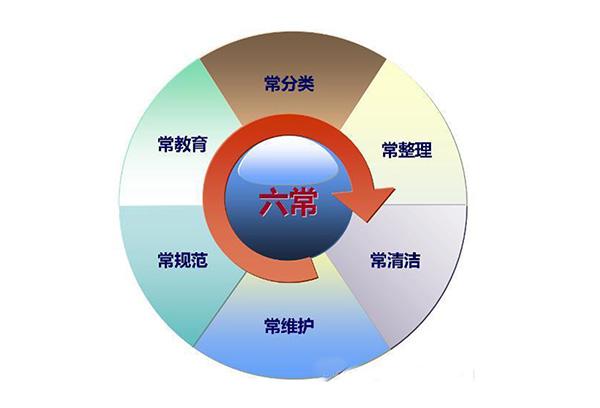 酒店標準化六常管理培訓 提升企業(yè)管理效率的關鍵