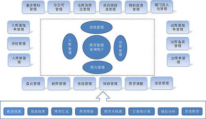 條碼倉庫管理軟件系統(tǒng) 提升企業(yè)管理效益的智能解決方案