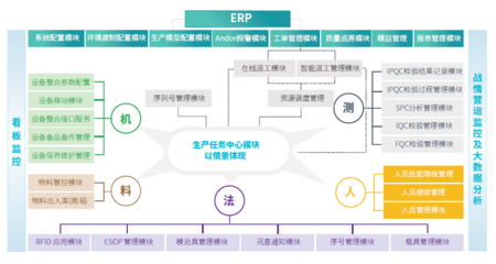 用實力說話 鼎捷軟件MES助力企業(yè)實現(xiàn)數(shù)字化效益落地