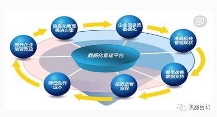 淺談信息技術對企業(yè)管理的深遠影響