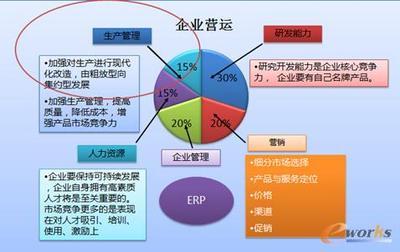 制藥行業(yè)ERP信息化思路及MES應用方案