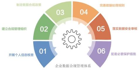 深圳企業(yè)數(shù)據(jù)合規(guī)管理體系建設的實施路徑