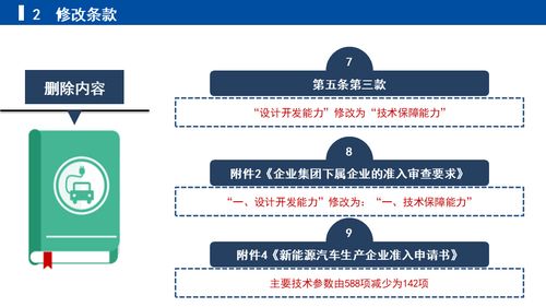 《關于修改新能源汽車生產(chǎn)企業(yè)及產(chǎn)品準入管理規(guī)定的決定（征求意見稿）》的解讀——企業(yè)管理視角