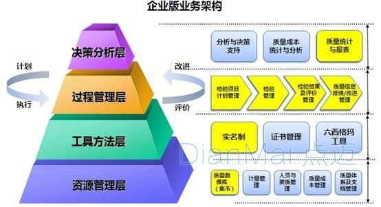 工廠的質量管理是什么？——蘇州點邁軟件系統(tǒng)視角