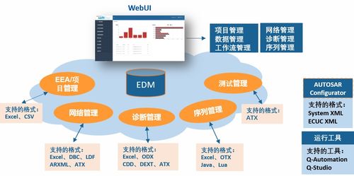 風丘科技亮相廣州國際汽車測試技術展 網絡信息技術開發(fā)的精彩回顧